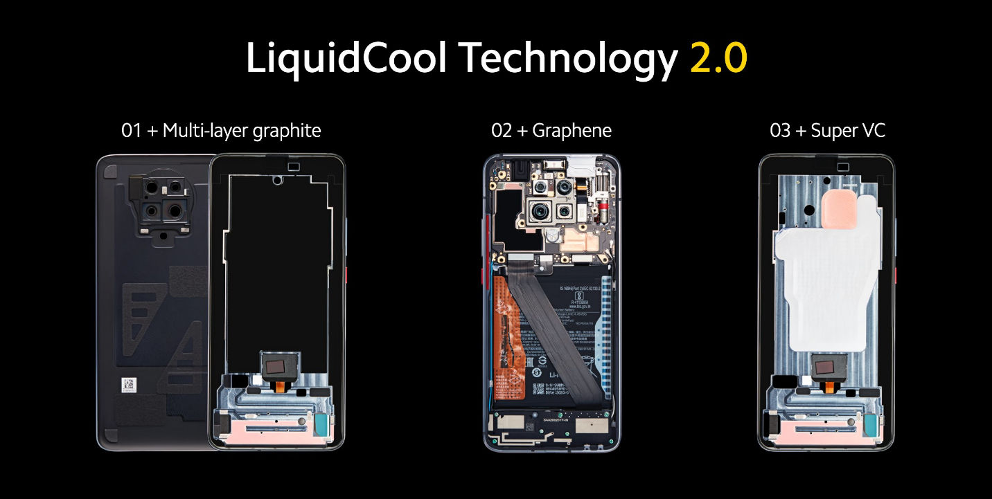 poco-f2-pro-colors-liquidcool-technology-2