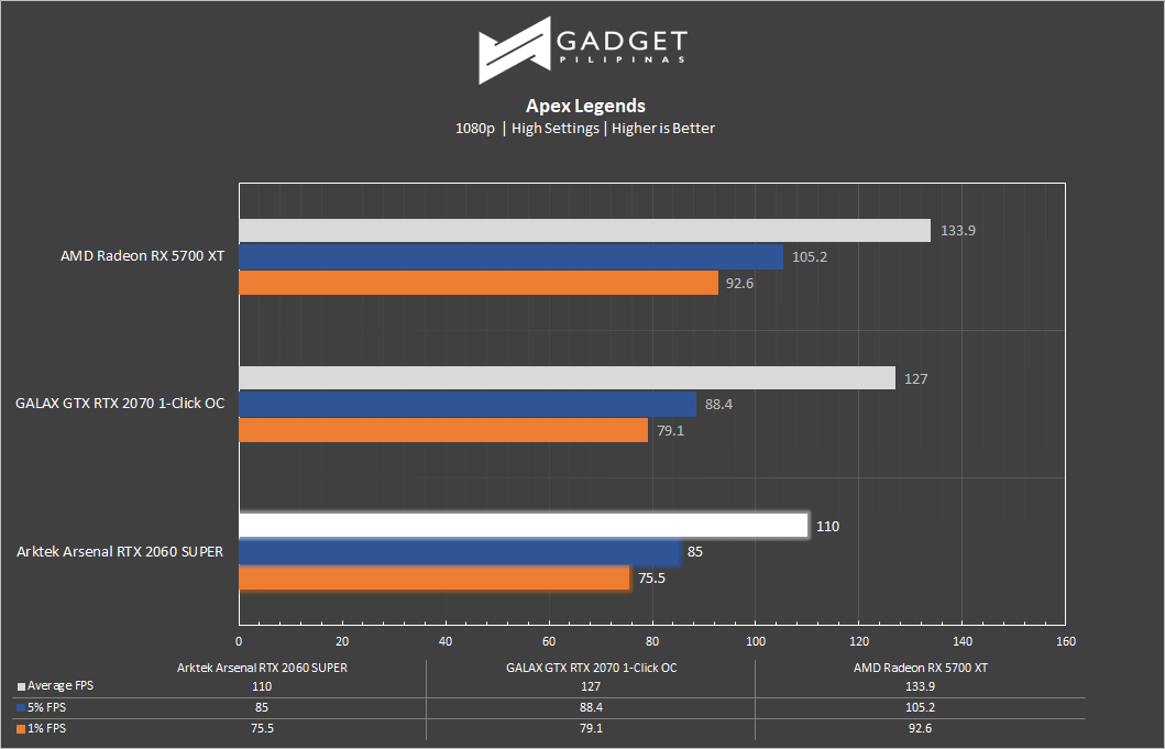 Arsenal Arktek RTX 2060 Super Review - Apex Legends Benchmark