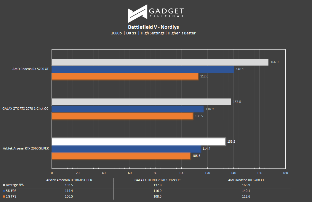 Arsenal Arktek RTX 2060 Super Review - BFV DX11 Benchmark