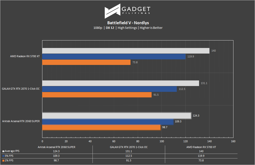 Arsenal Arktek RTX 2060 Super Review - BFV DX12 Benchmark