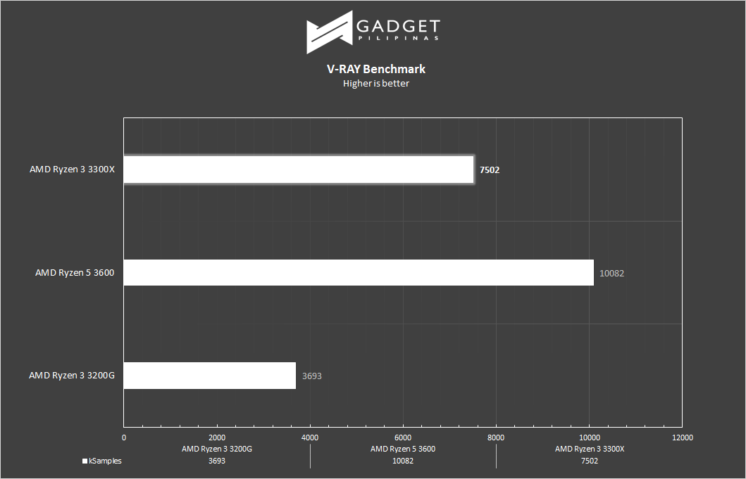 v ray benchmark