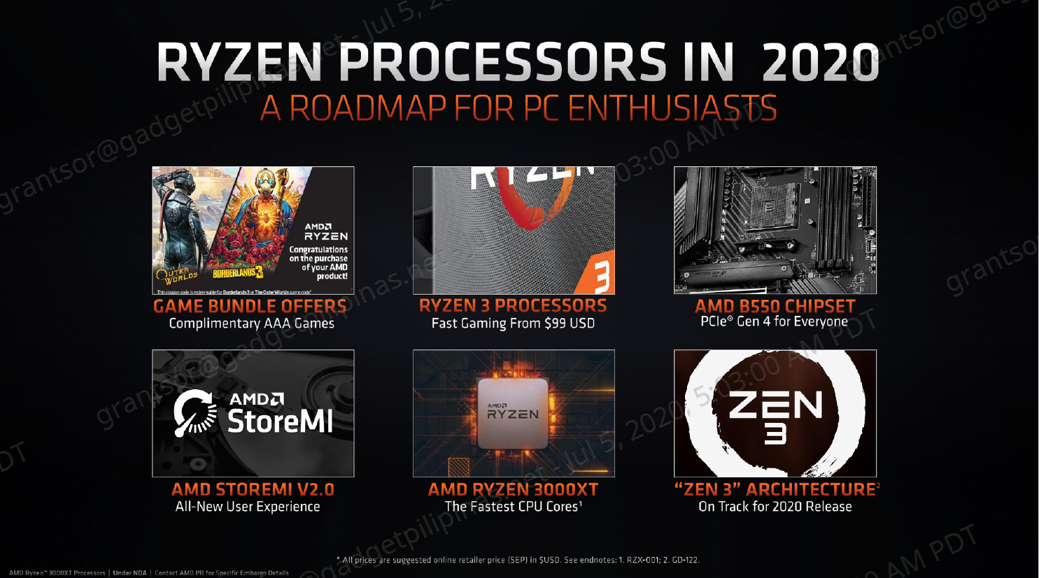 AMD Ryzen 7 3800XT Review - Roadmap