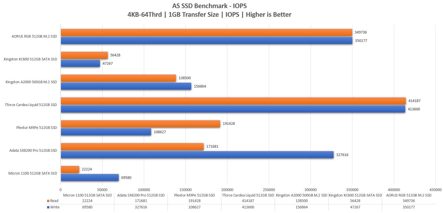 AS SSD 4KB-64Thrd 1GB IOPS