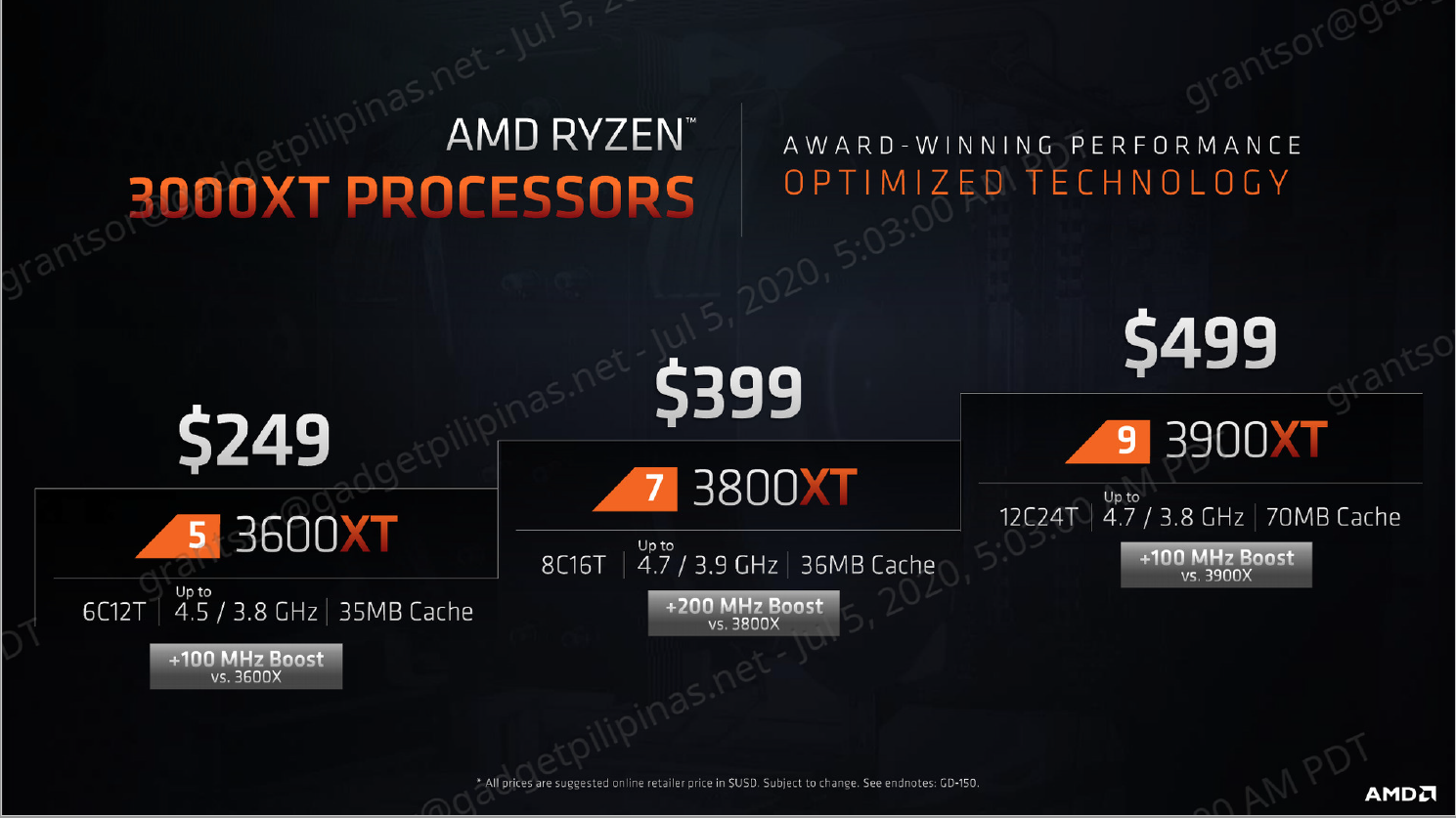 Ryzen 7 3800XT Review 3800XT Price