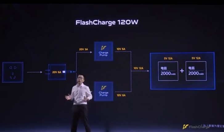 iqoo-super-flashcharge-120W-2