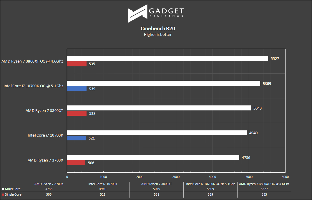 intel power gadget to monitor each core