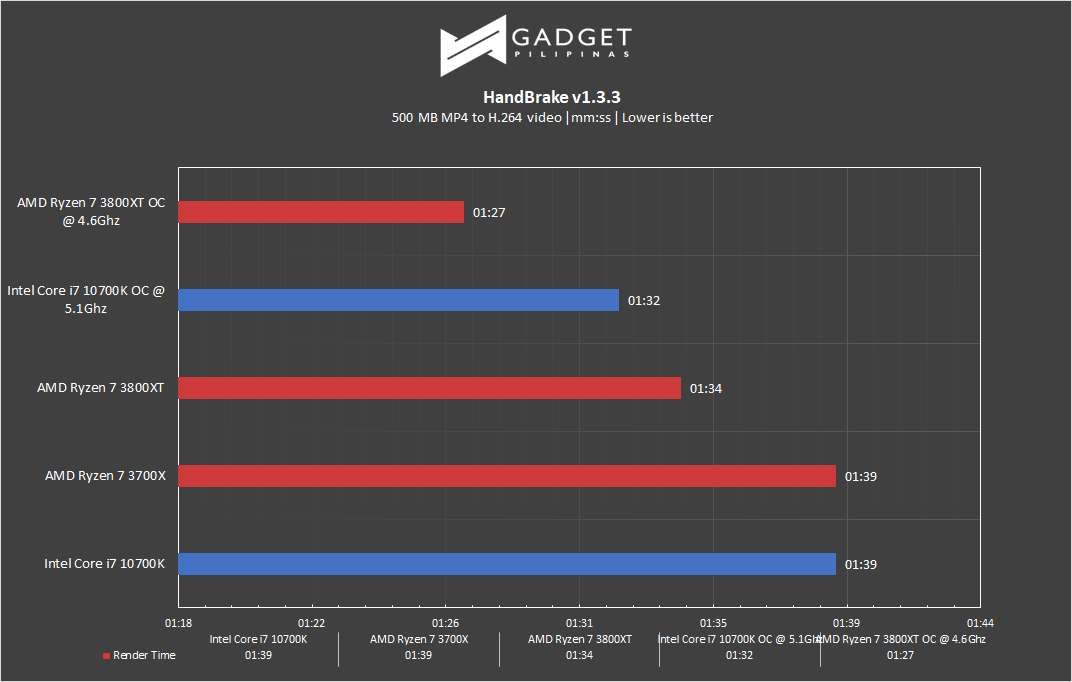 Intel Core i7-2600 Review - PCGameBenchmark