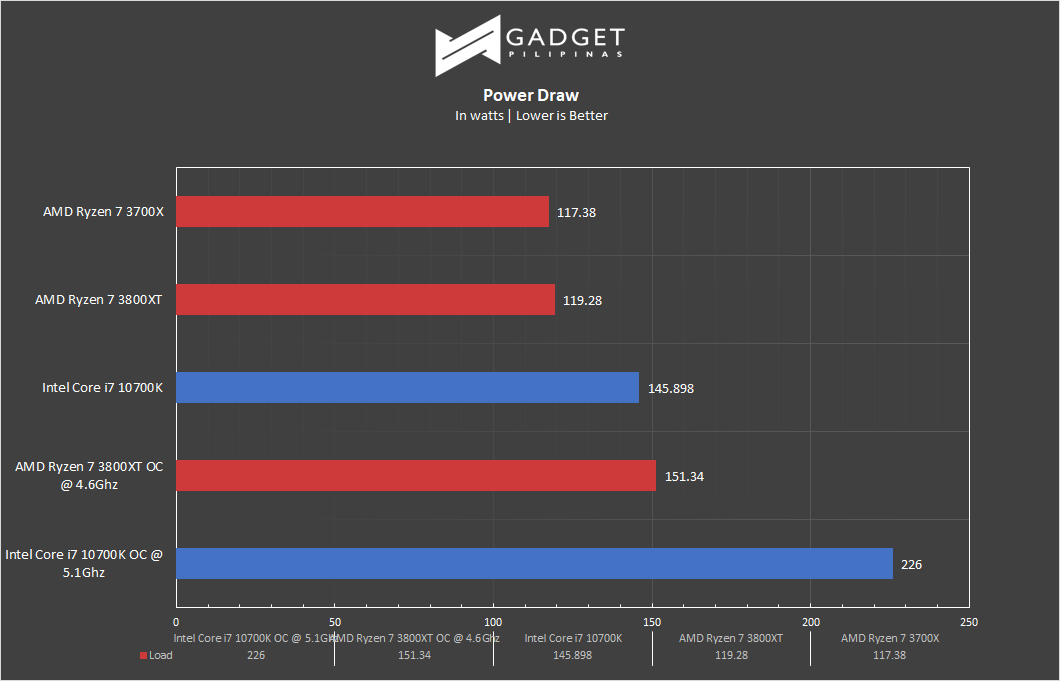 Intel Core i7 10700K Processor Review Intel s Silver Lining