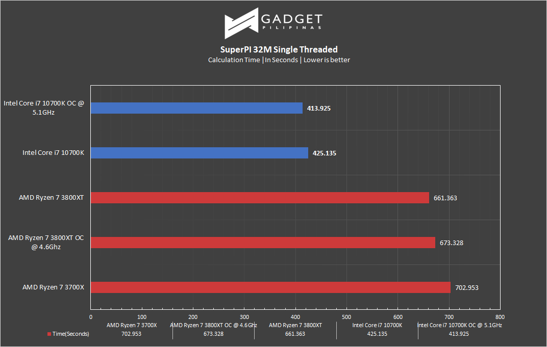 Intel Core i7 10700K Processor Review Intel s Silver Lining