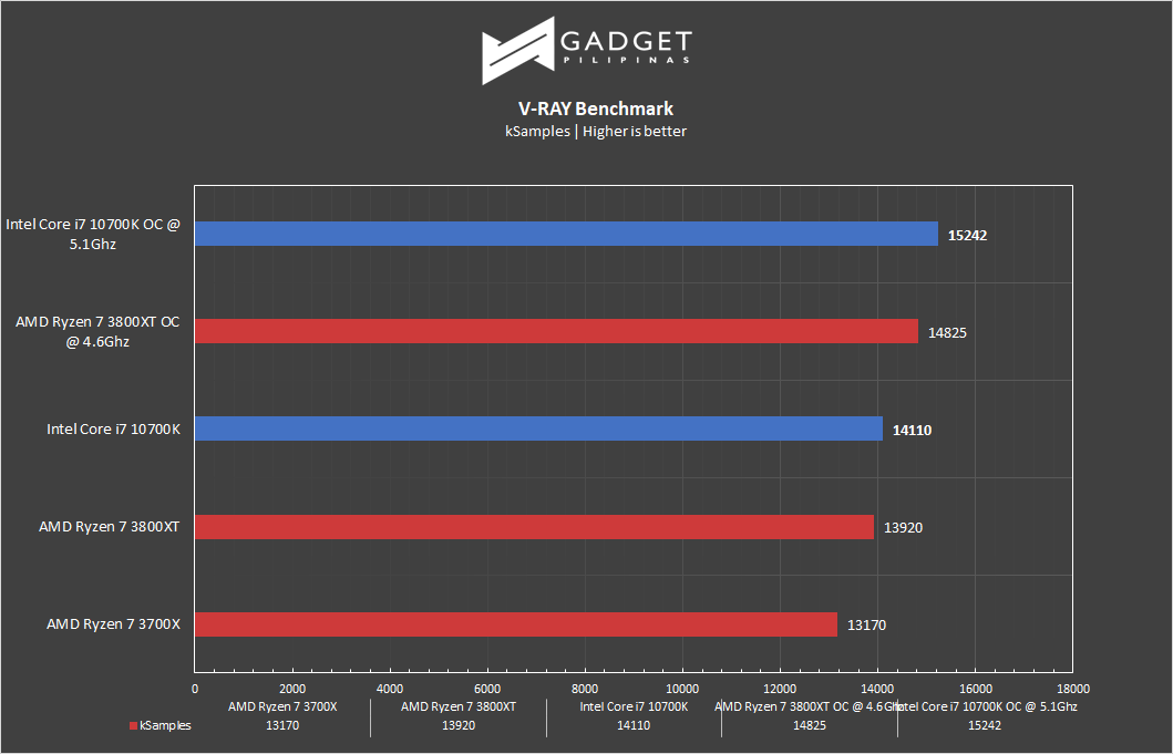 Intel Core i7 10700k Review - V-RAY Benchmark