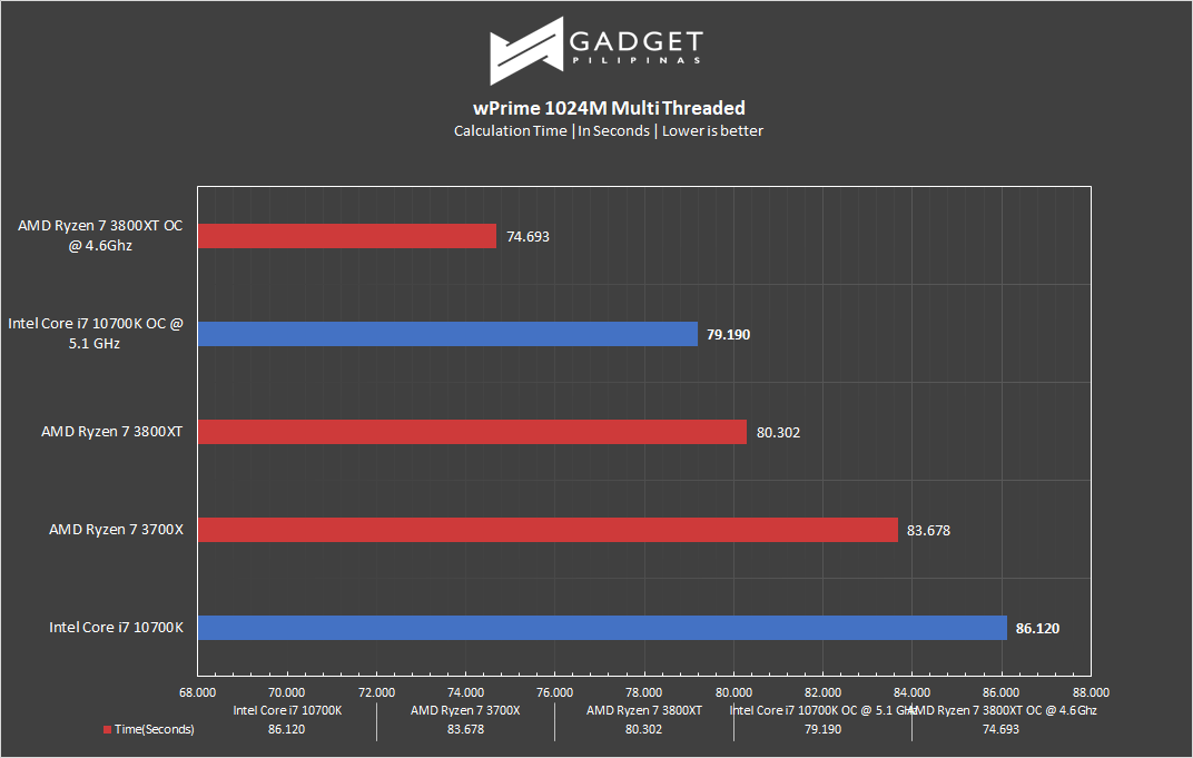 Intel Core i7 10700k Review - wPrime Benchmark