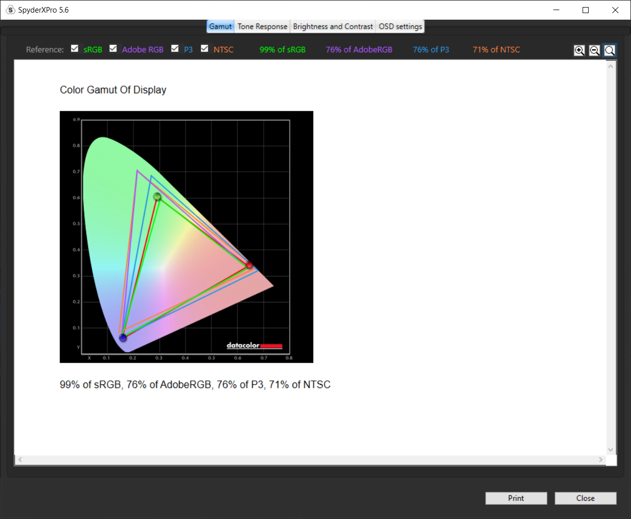 Lenovo Legion 7i Review - Color Gamut