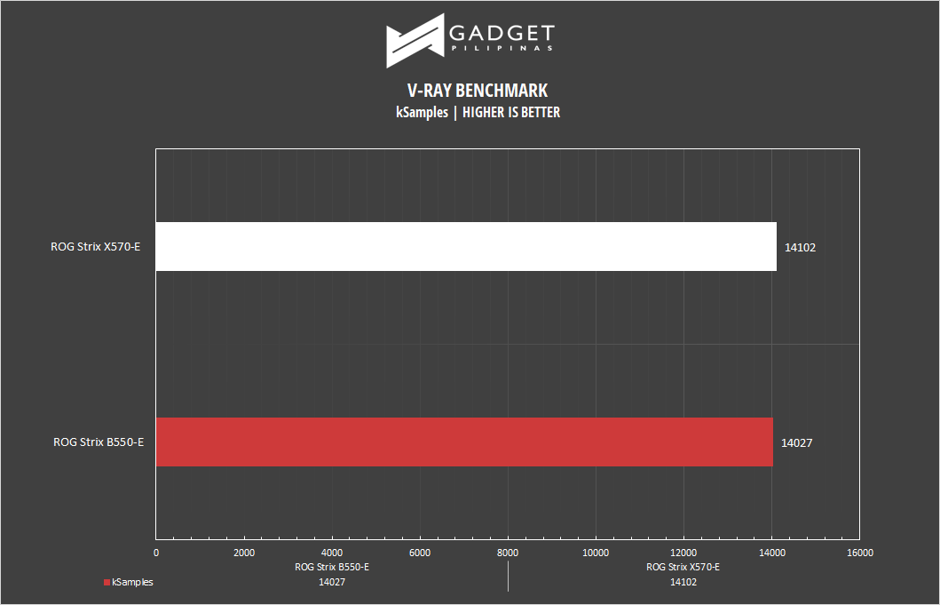 ROG Strix B550-E Motherboard Review - VRAY Benchmark