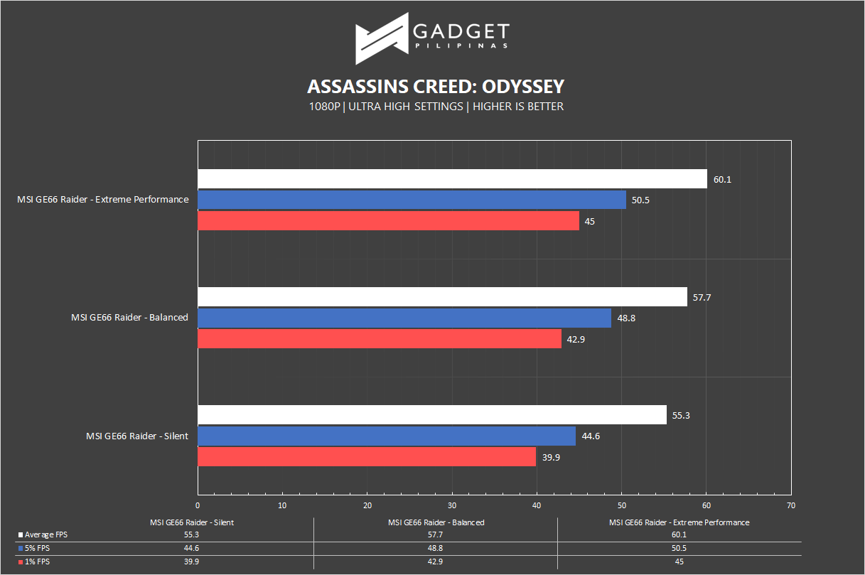 MSI GE66 Raider Review - ACODY Benchmark