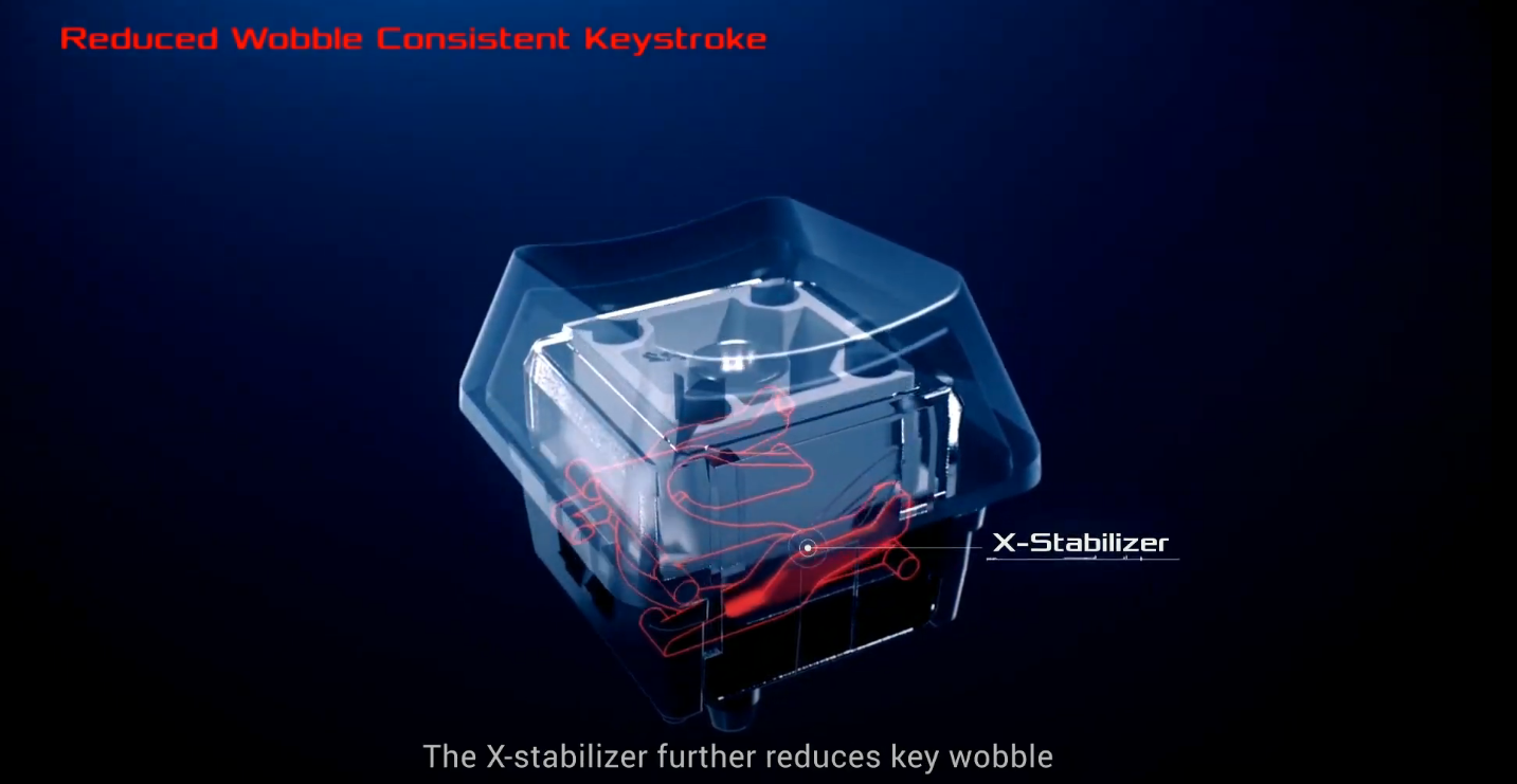 ROG RX Optical Switch X stabilizer