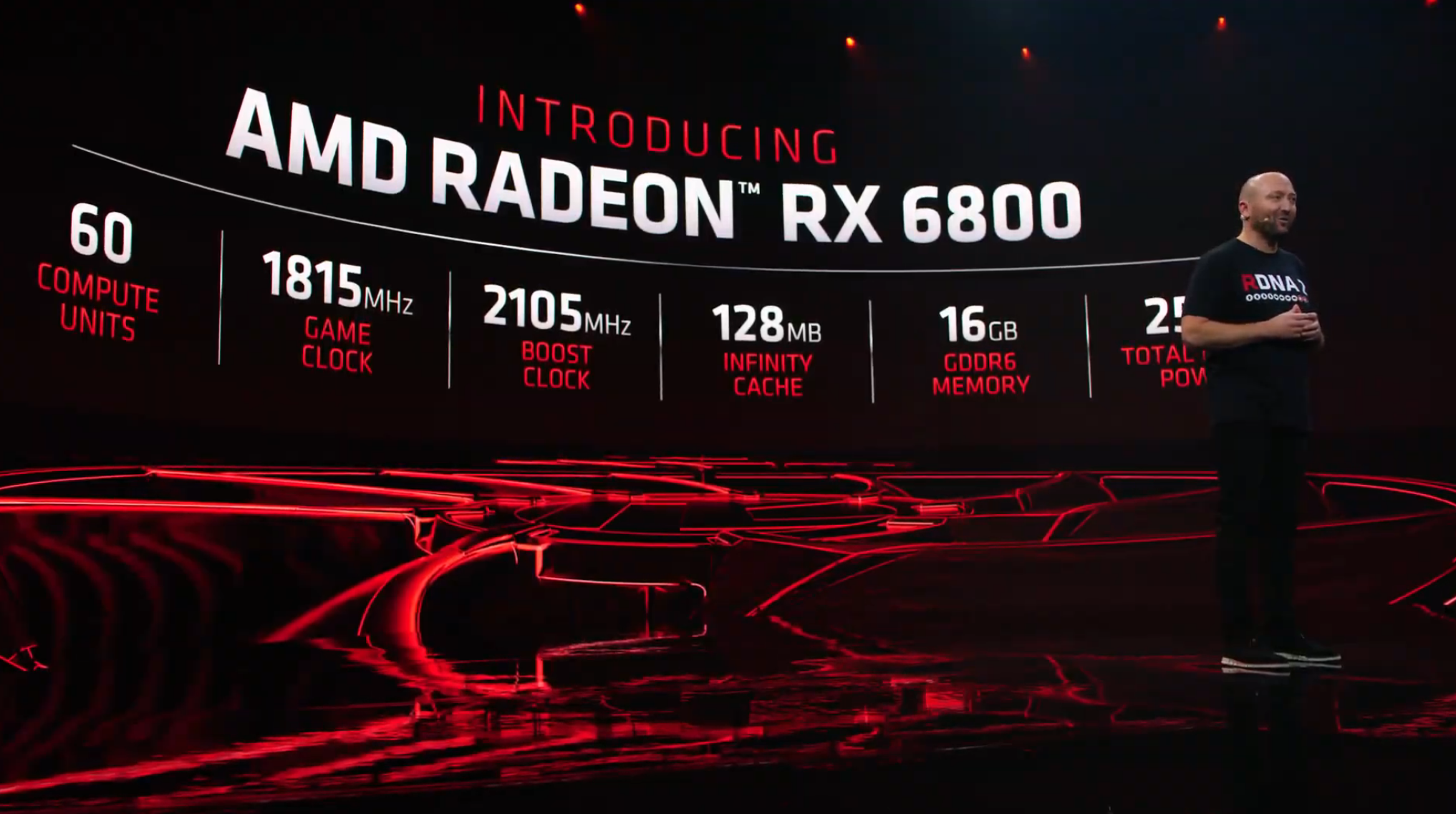 AMD Radeon RX 6800 PH Price - RX 6800 Philippines