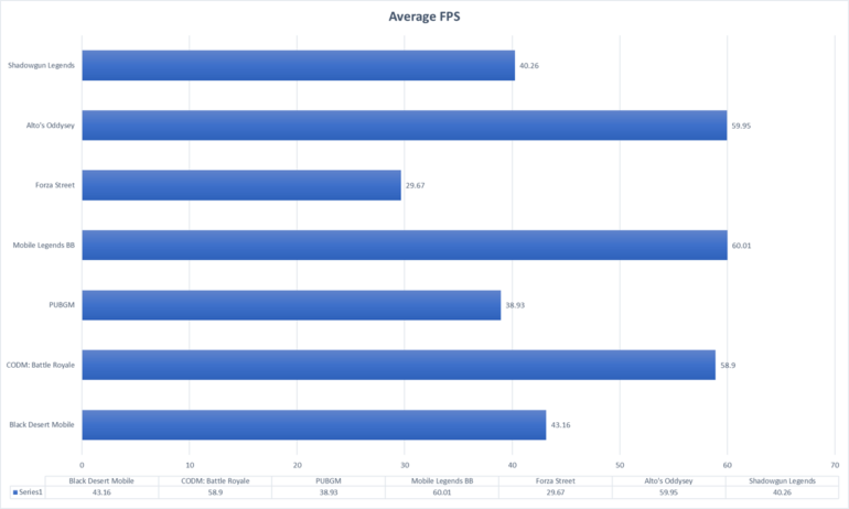 Average FPS