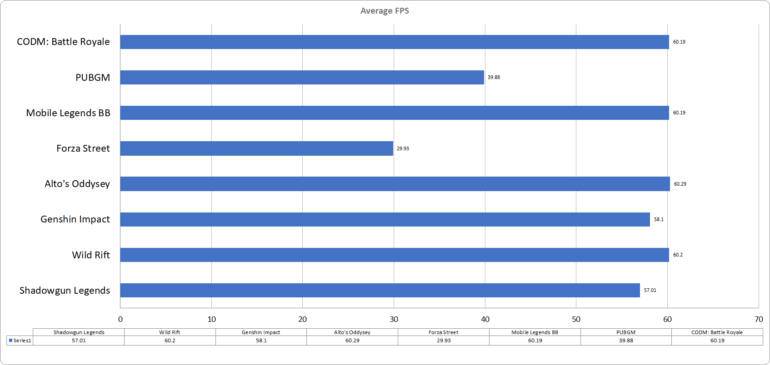 Average FPS Legion Duel