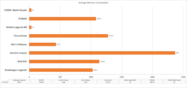 Average Memory Legion Duel