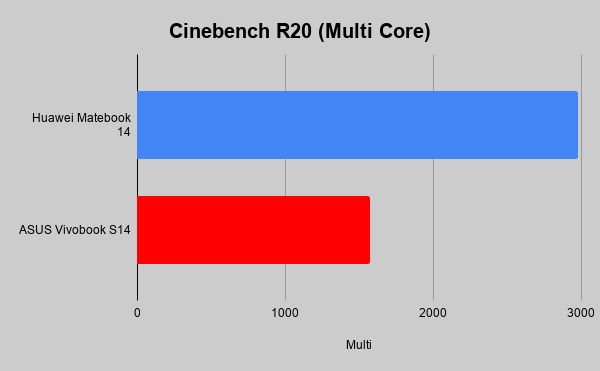 Cinebench R20 Multi Core