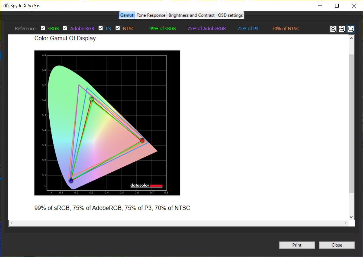 MSI GE66 Raider Review - Color Gamut