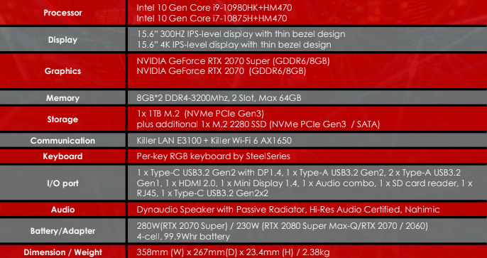 MSI GE66 Raider Review - GE66 Raider Specs