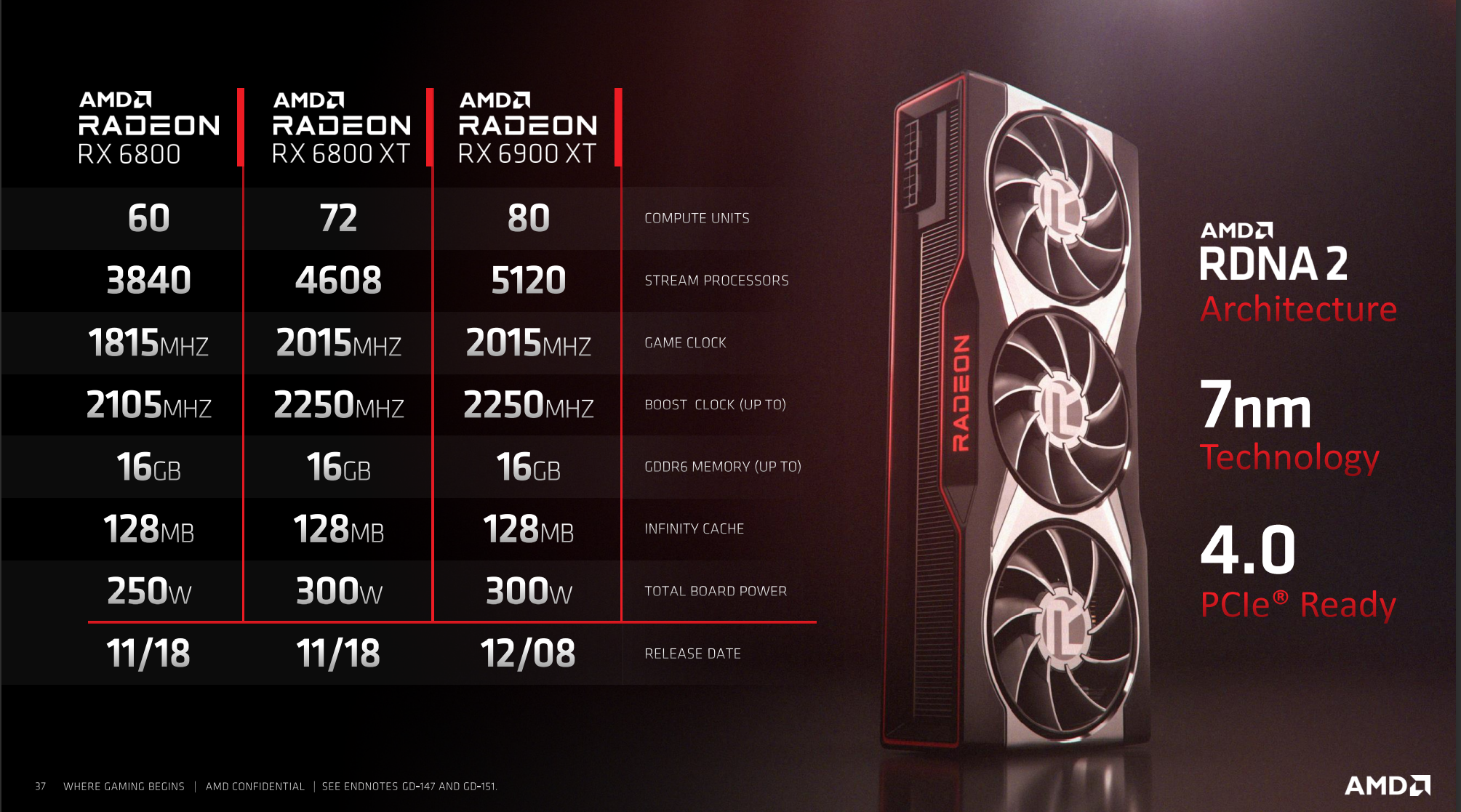 AMD Radeon RX 6800 XT Review - 6800 series specs