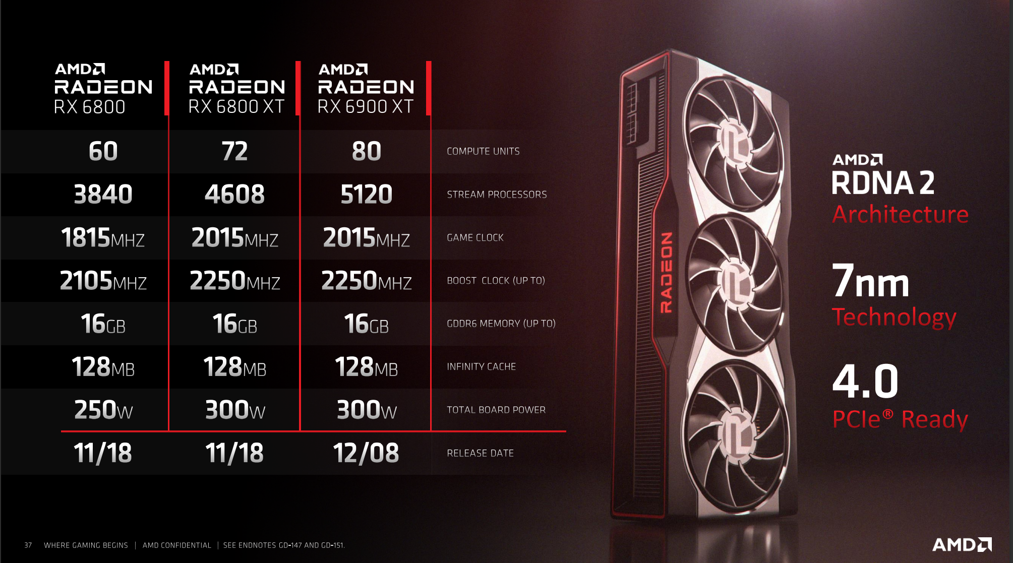 AMD Radeon RX 6800 XT Review