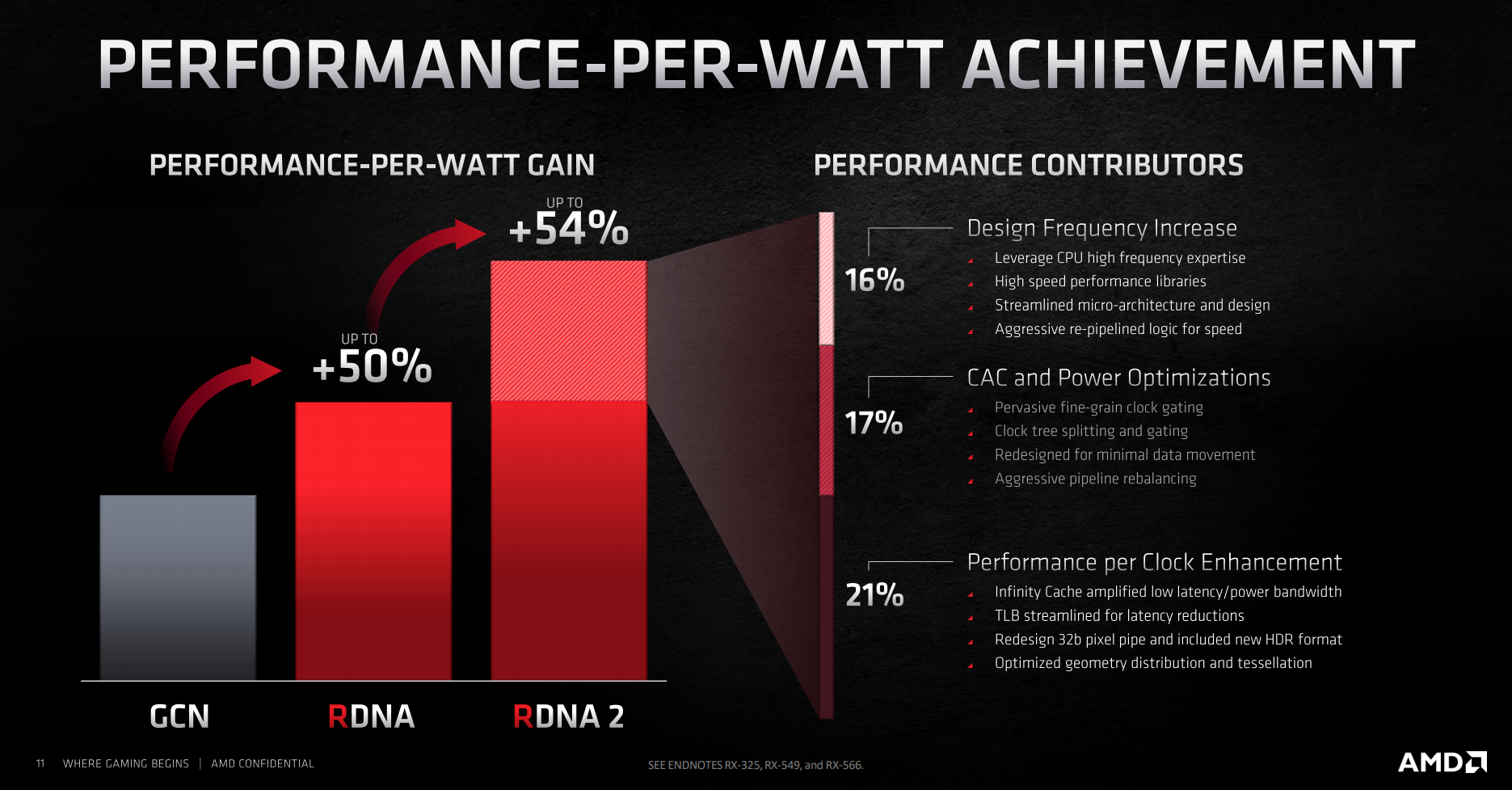 AMD Radeon RX 6800 XT Review - Performance per watt