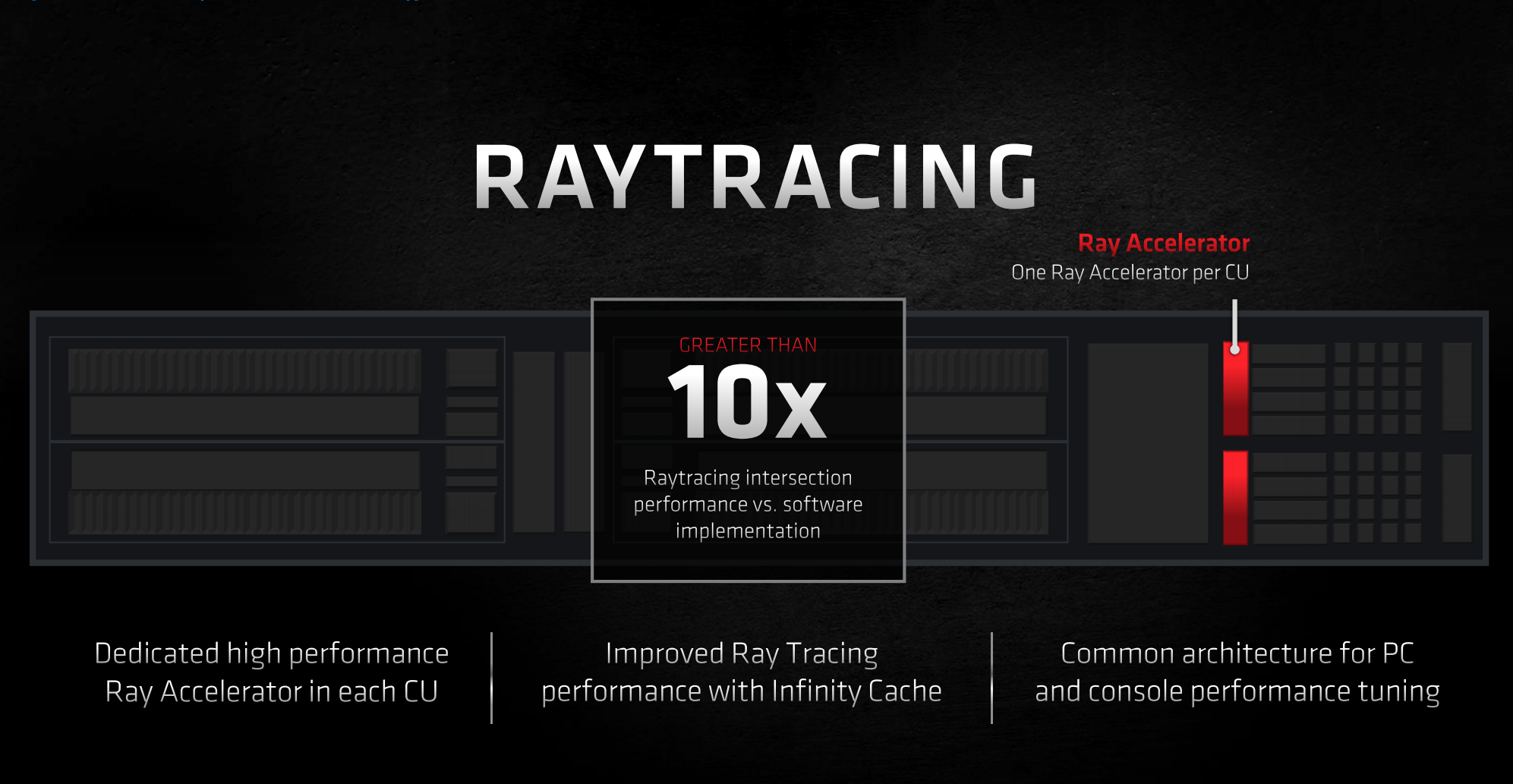 AMD Radeon RX 6800 XT Review - Ray Tracing