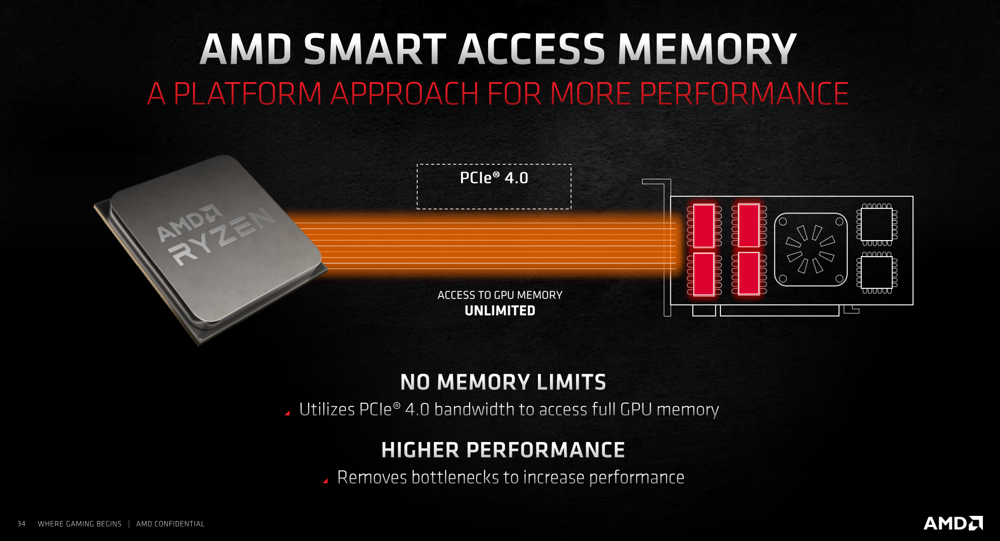 AMD Radeon RX 6800 XT Review - Smart Access Memory