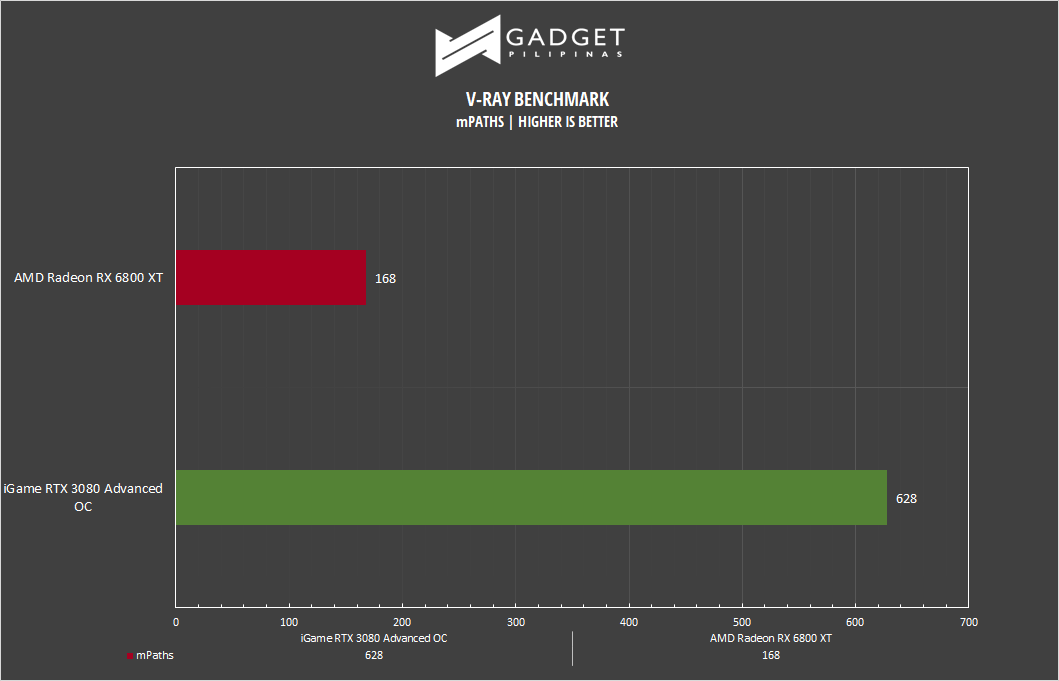 AMD Radeon RX 6800 XT Review - NVIDIA is in Trouble - Frametime Analysis