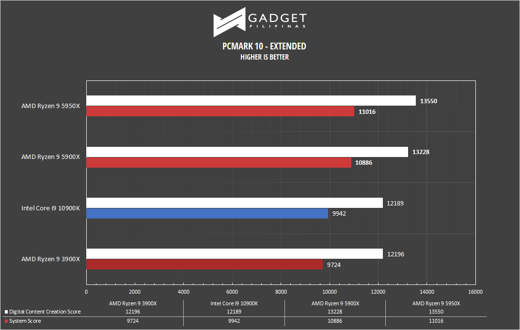 IgorsLab] NEW Resizeable BAR - Ryzen 9 3900XT vs. Ryzen R9 5900X with RX  6000 + RTX 3000 : r/hardware