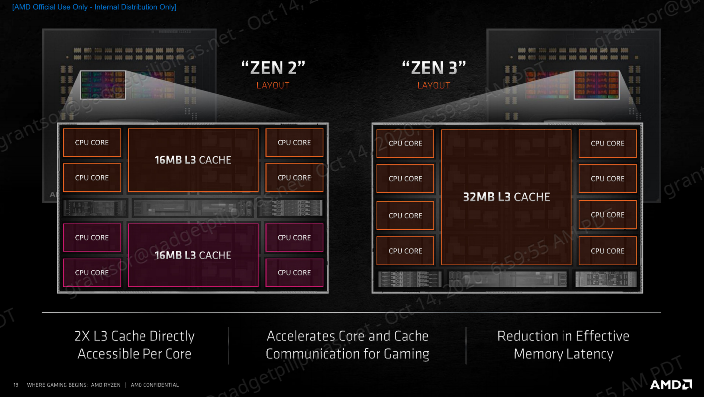 AMD Ryzen 9 5900X Review - Zen 2 vs Zen 3 DIE layout