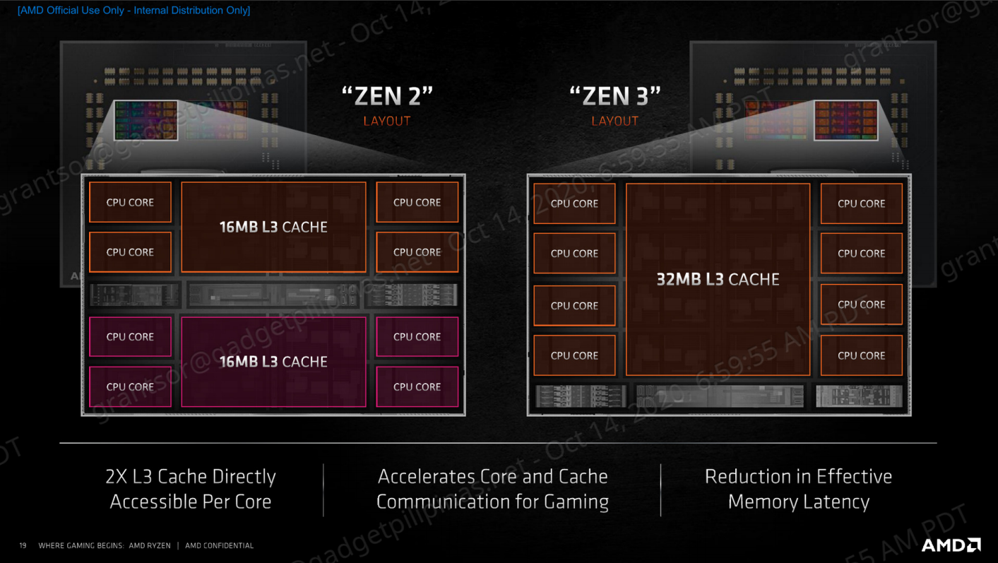 AMD Ryzen 9 5950X Review - Zen 2 vs Zen 3 DIE layout