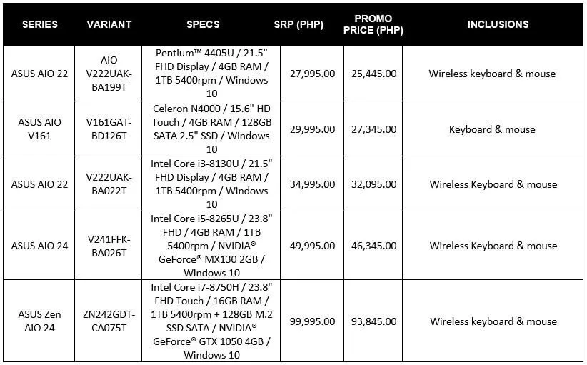 ASUS AiO PC 11.11