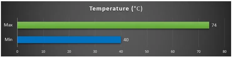GALAX RTX 2060 EX WHITE GALAX RTX 2060 EX WHITE Thermals 2