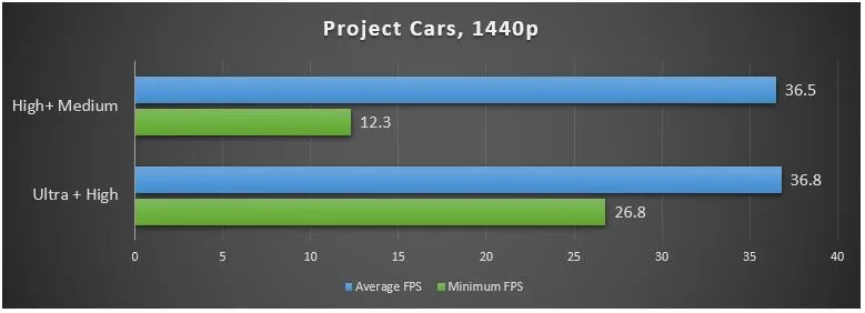 GALAX RTX 2060 EX WHITE PCars 1440p