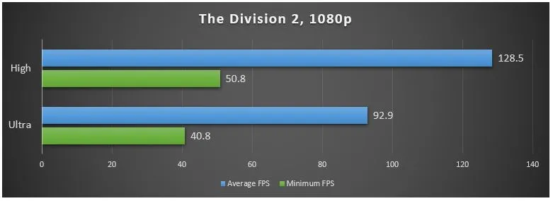 GALAX RTX 2060 EX WHITE The Division 2 1080p