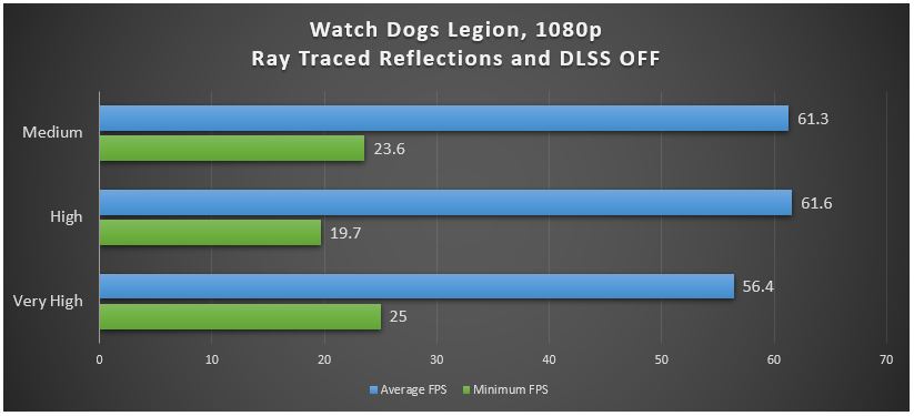 GALAX RTX 2060 EX WHITE Watch Dogs Legion 1080p
