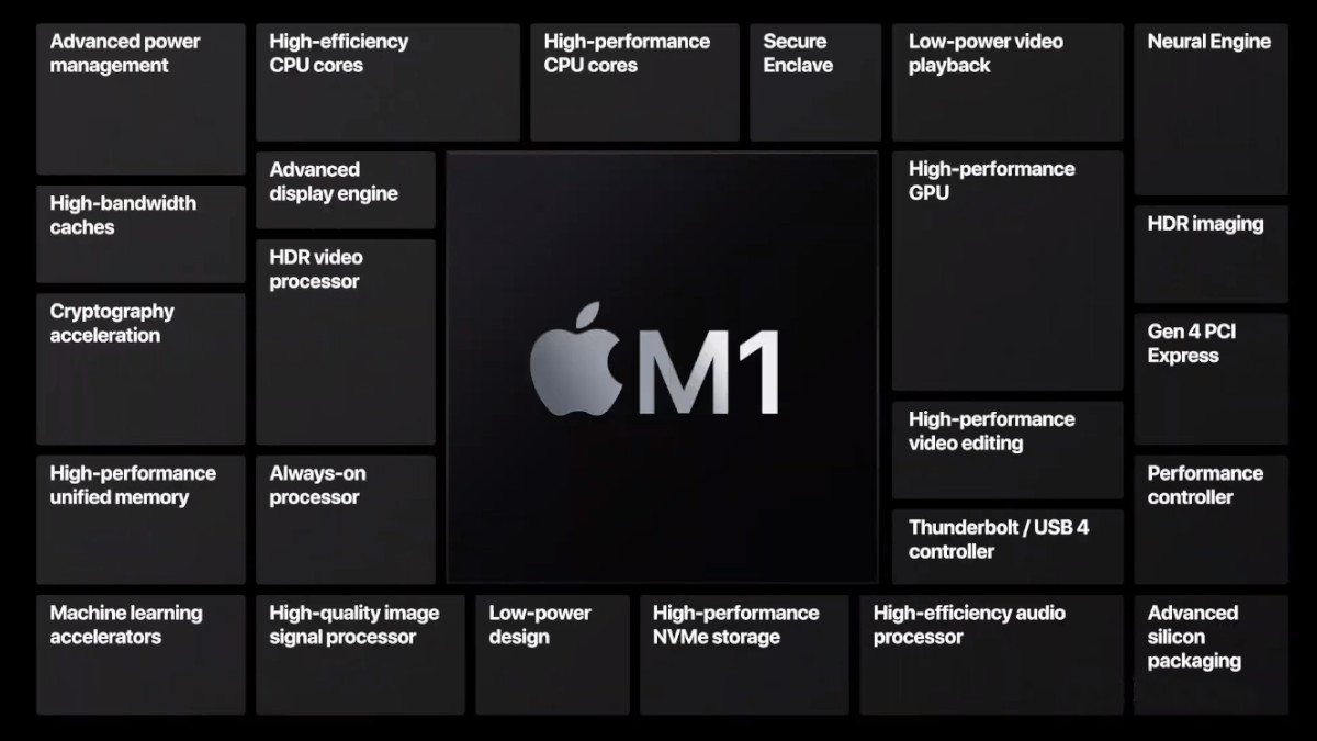apple-mac-m1-chipset-features