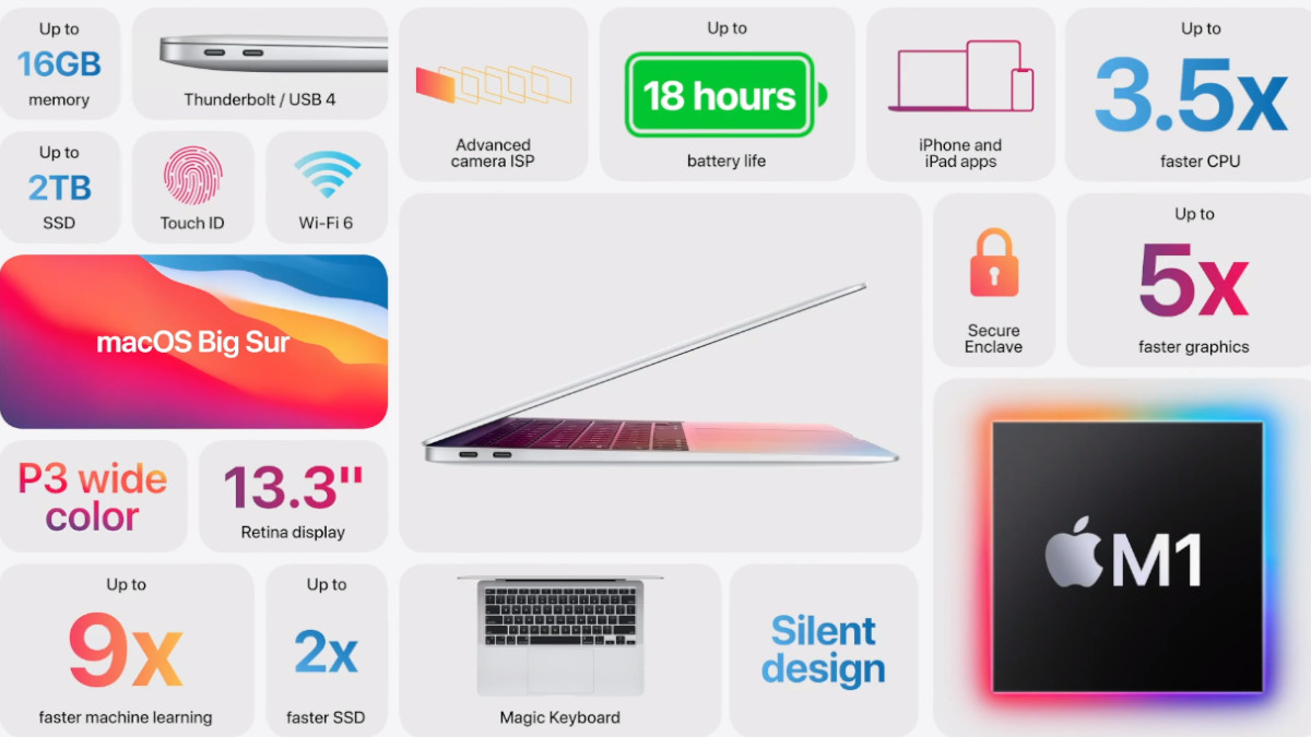 apple-mac-m1-chipset-macbook-air-features