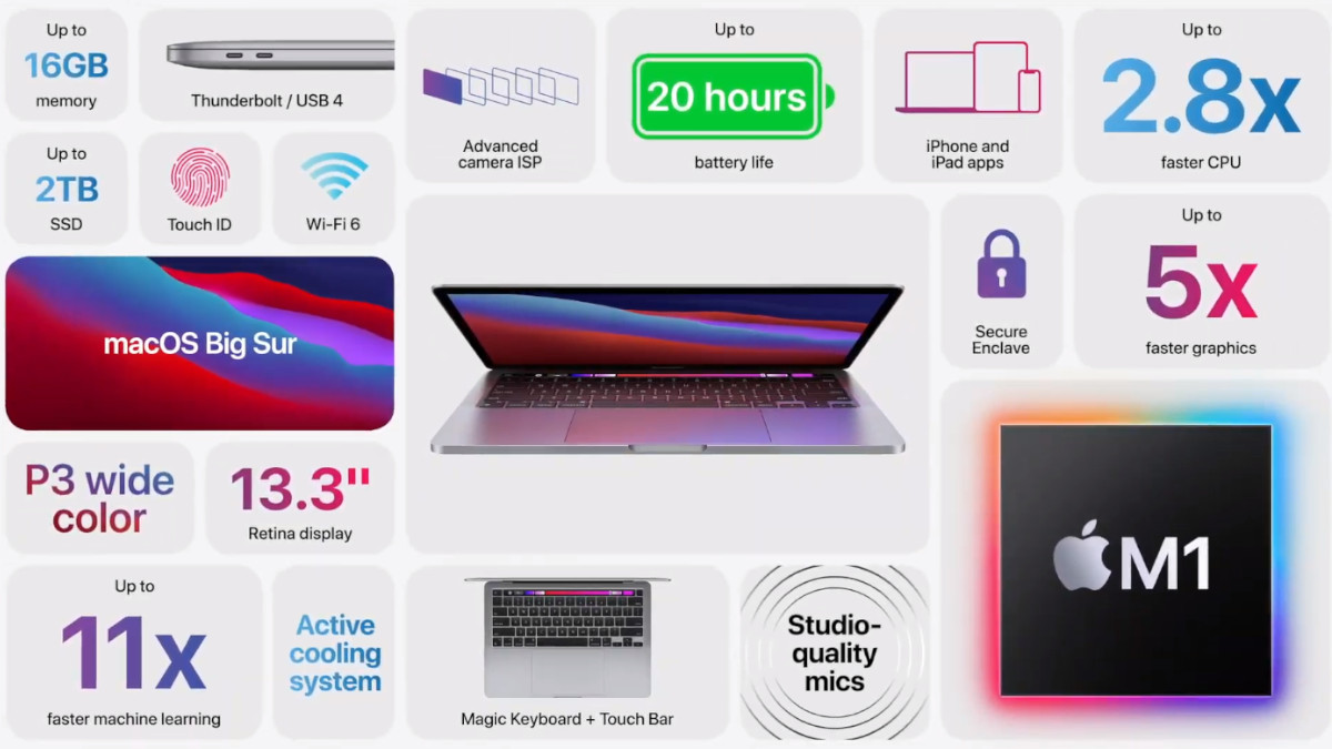 apple-mac-m1-chipset-macbook-pro-features
