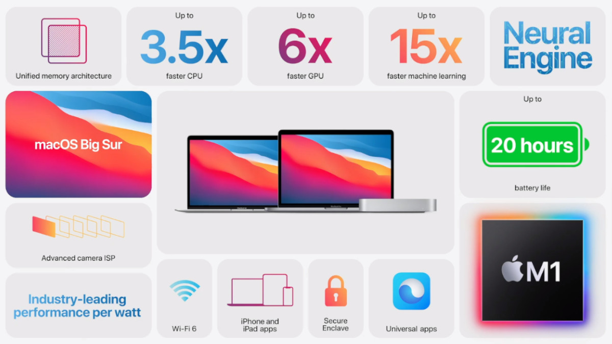 apple-mac-m1-chipset-new-mac-features