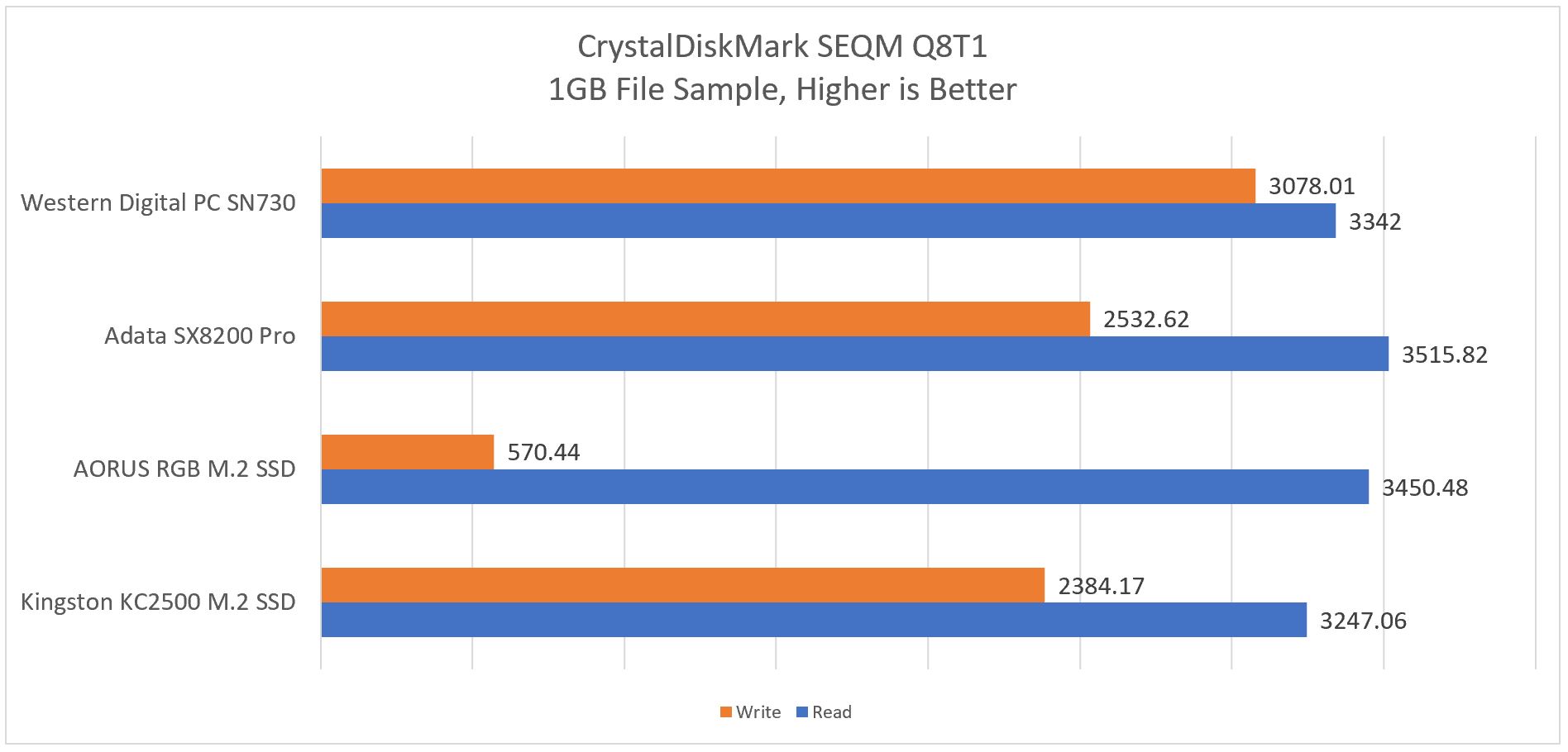 CDM - SEQM Q8T1 1GB