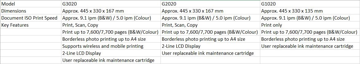 Canon PIXMA G Series 2020 - 1