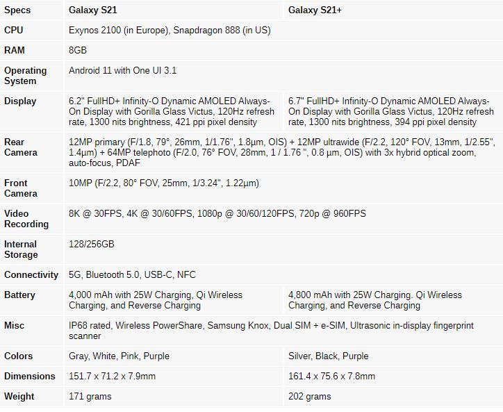 Samsung Galaxy S21 and S21+ Specs