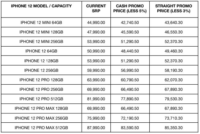 iPhone 12 Price List