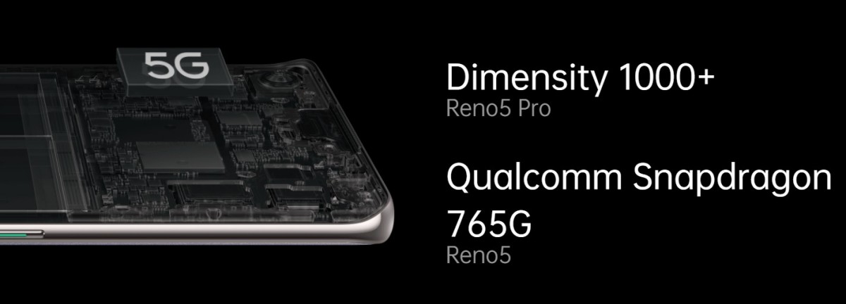 oppo-reno5-series-chipset