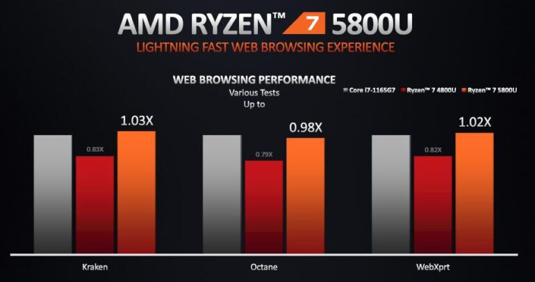 AMD Ryzen 5000 Series Notebook Processor 10